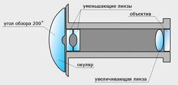 Дверной глазок широкоугольный